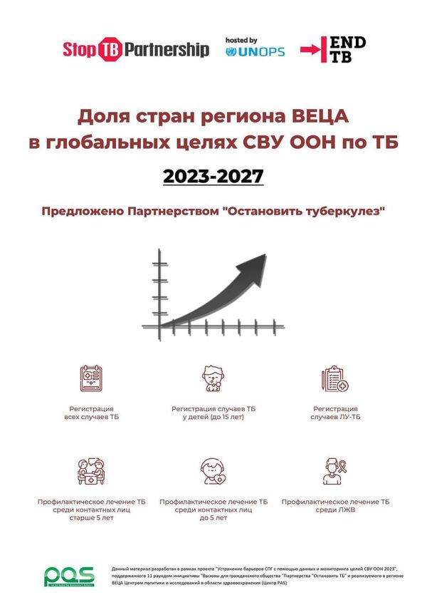 Доля стран региона ВЕЦА в глобальных целях СВУ ООН по ТБ 2023-2027